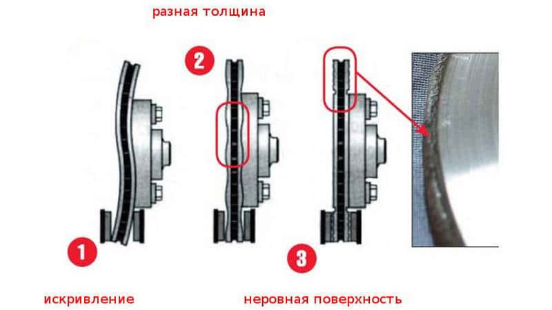 Які гальмівні диски та колодки вибрати? Brembo стали бити при гальмуванні 1