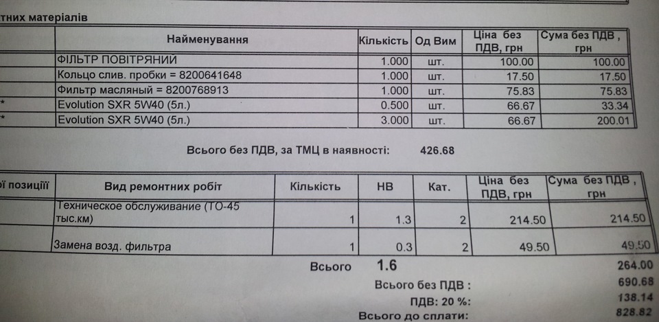 Планове ТО-3 1