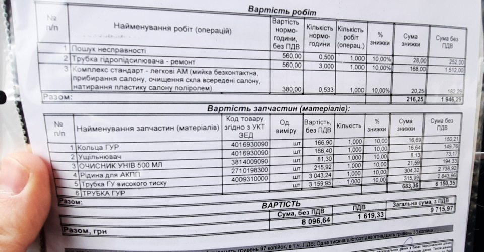 Проблеми з гуром 1