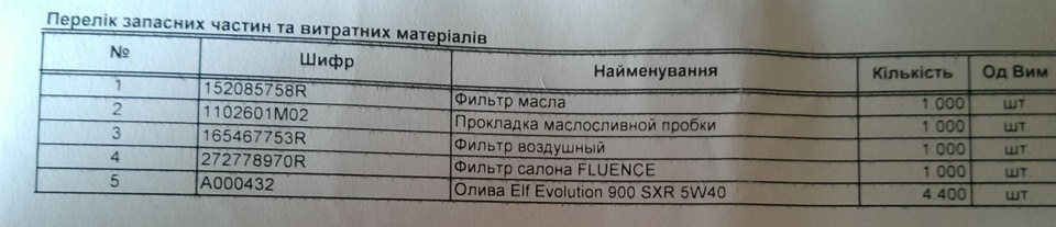 ТО-2 30000 км 2