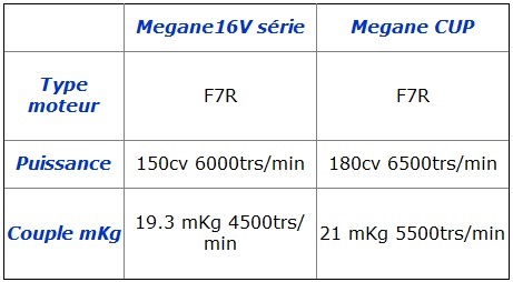 Megane Cup 3