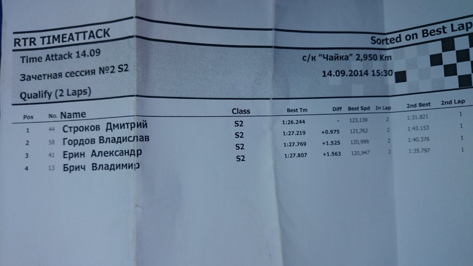 RTR Time Attack 4 етап Чайка 14.09.2014 р. 5