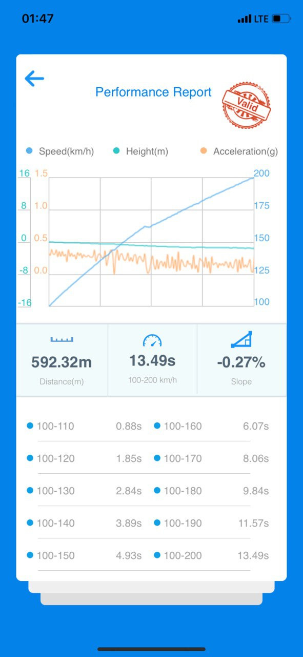 Dragy 100-200 km/h 1