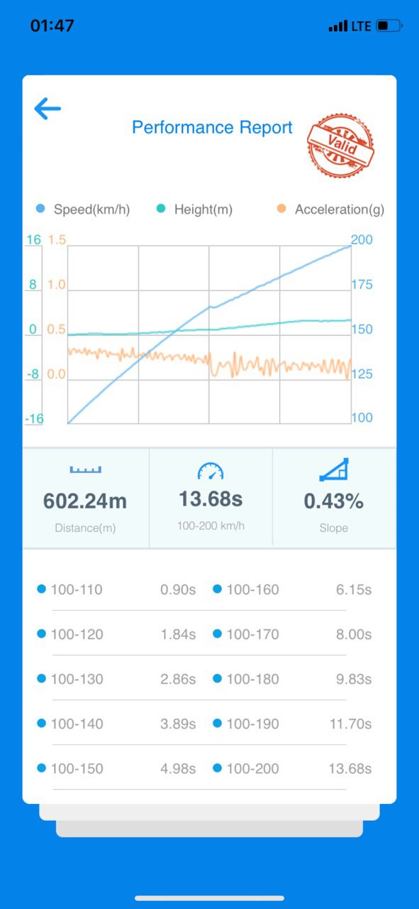 Dragy 100-200 km/h 3