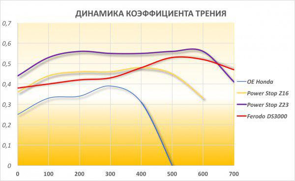 ТО Після зими + колодки 2