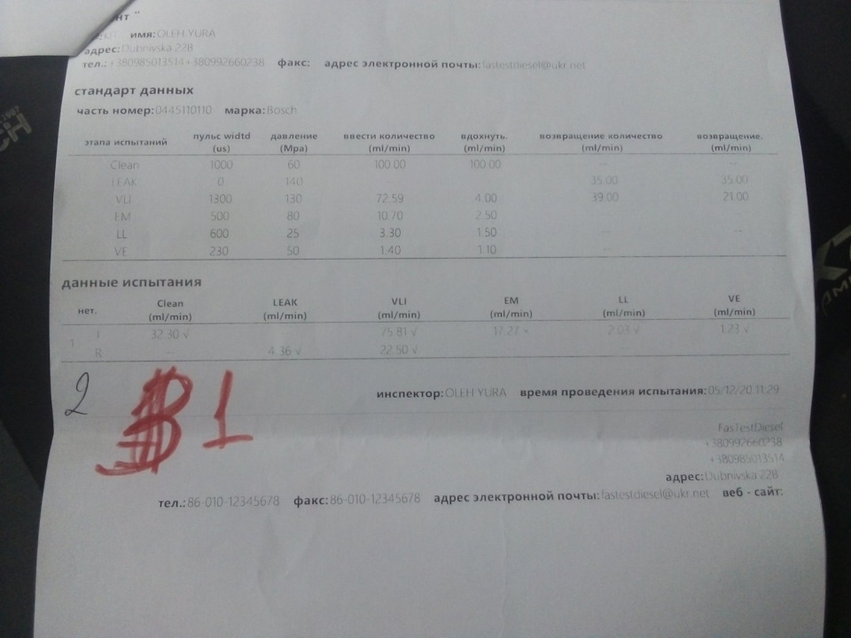 Піст допомоги по форсунках 1