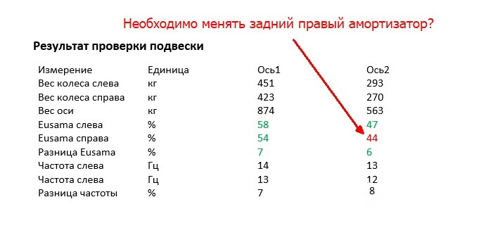 Діагностика авто на стенді. 1
