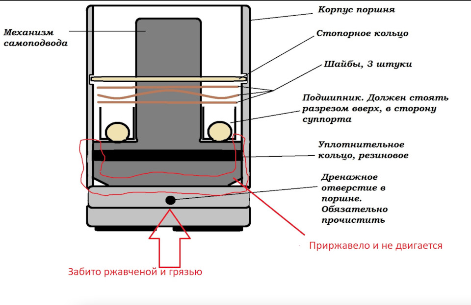 Супорт механізм самопідведення та регулювання фар 3