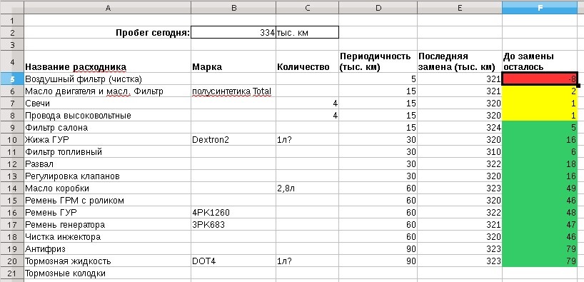 Календарь ТО 2