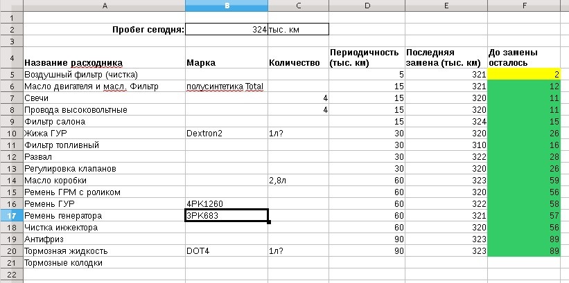 Календарь ТО 1