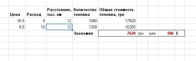 Окупність ГБО 1