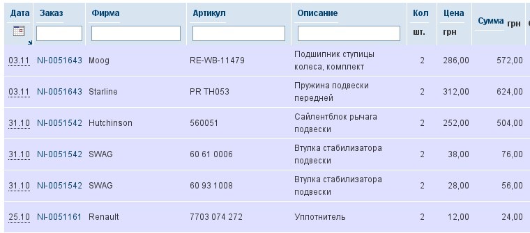 Прийшли запчастини 2