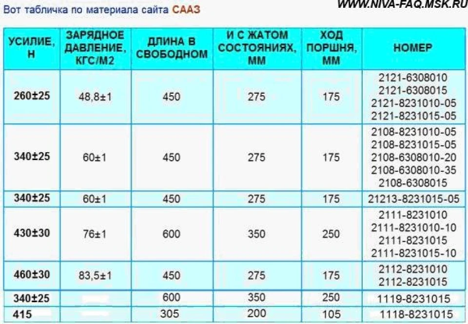 Упори кришки багажника (п'ятих дверей) хетчбек від ВАЗ 2112