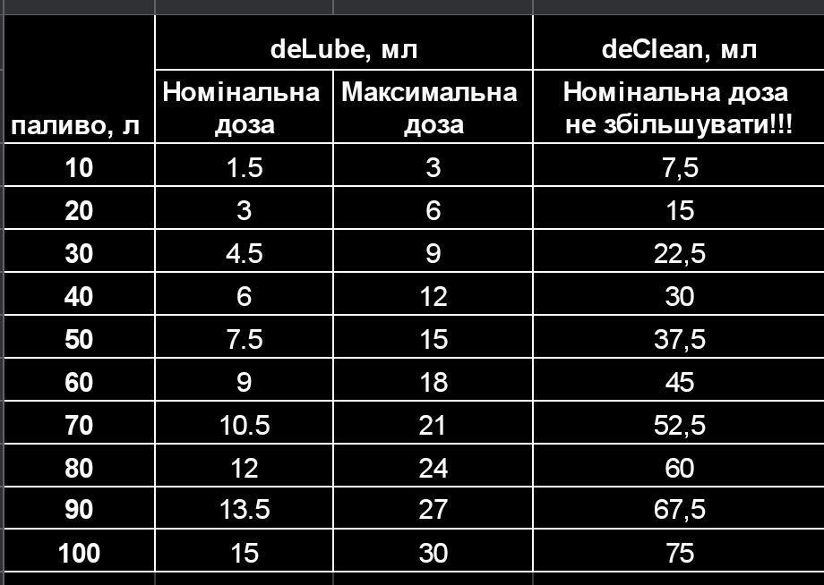 INTRON dClean 2520, а ви чим користуєтеся. 4