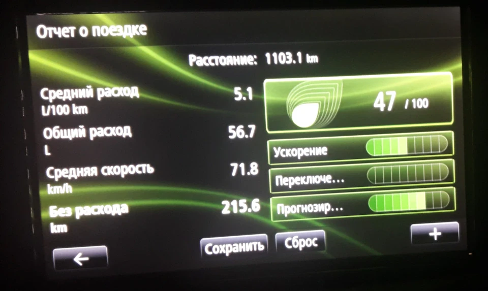 Перші враження та підготовка - закупівля до ТО.