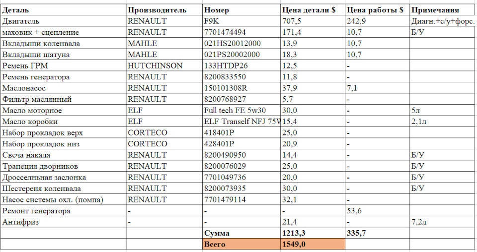 Заміна двигуна і не тільки. Кінець історії 2