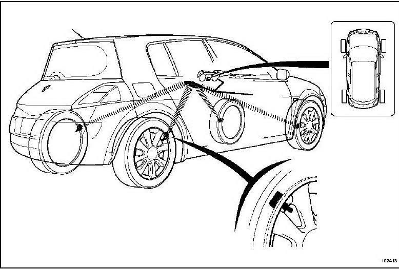 Активація датчиків тиску в шинах Megane II 4