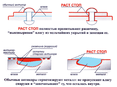 Антикорозійна обробка 1