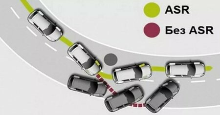 ASR і ABS, або як я спробував їх взимку. 1
