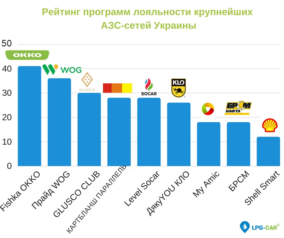 Важлива тема для обговорення бензину! 1