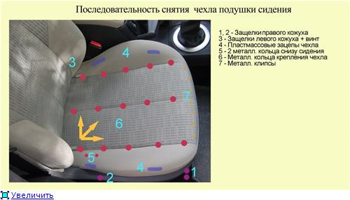 Чи можна зняти оббивку передніх сидінь прямо в машині? 1