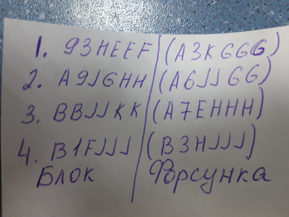 Потрібна допомога SOS 5