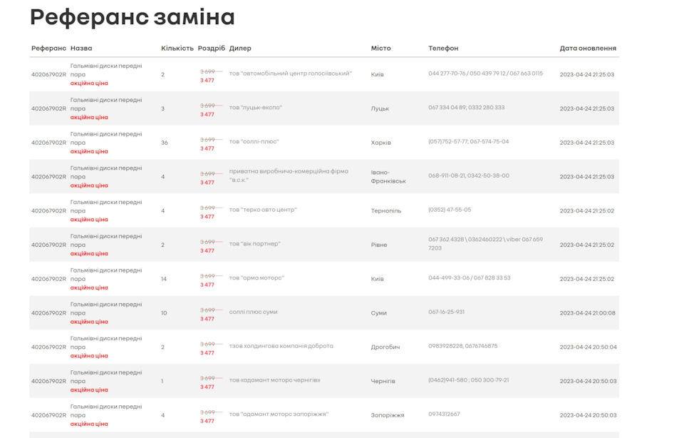 Знижки на гальмівні диски у офіціалів Рено Україна 4
