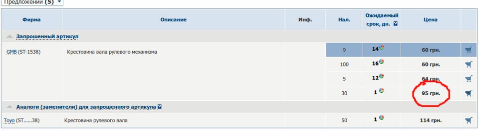 Хрестовина рульового валу та болт блокування керма! 1