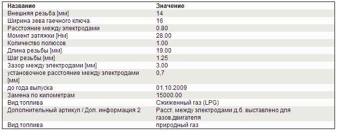 Заміна свічок BOSCH LPG не підійшли! 2