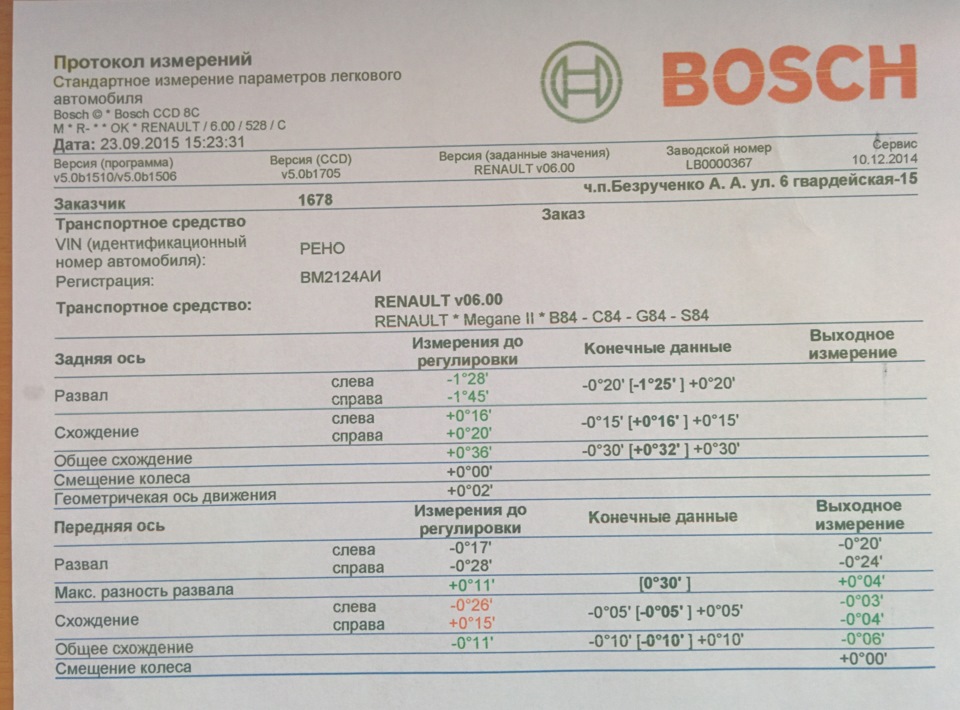 Заміна кульовий і поїздка до Росії 2