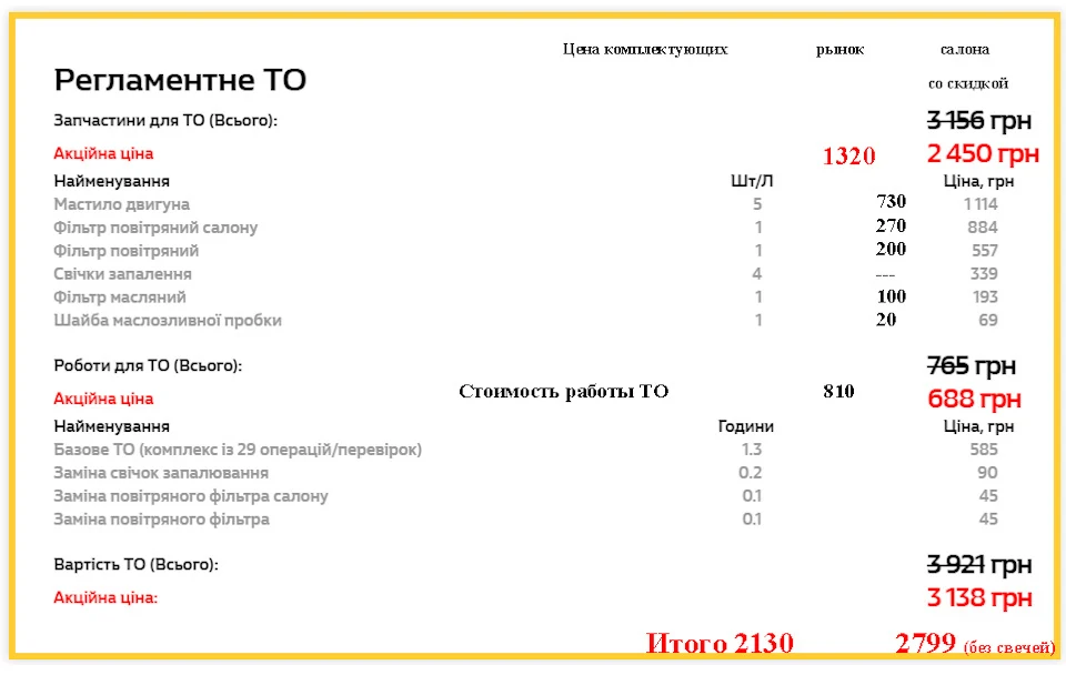 Планове ТО в офіціалів зі своїми розхідниками