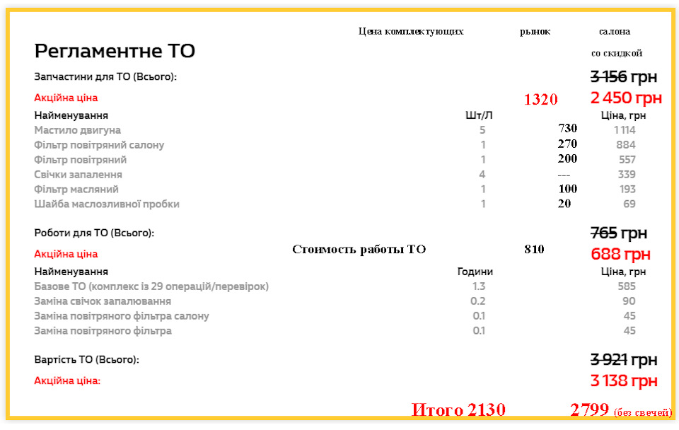 Планове ТО в офіціалів зі своїми розхідниками 1