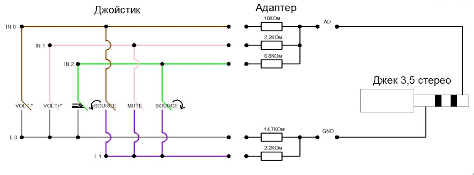 Рідний джойстик і 2din android 1