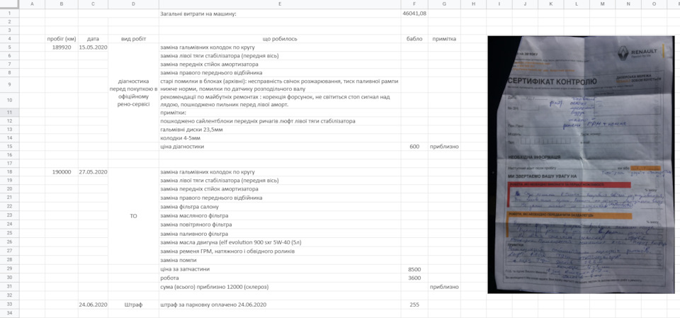 Підсумки за перший рік володіння 4