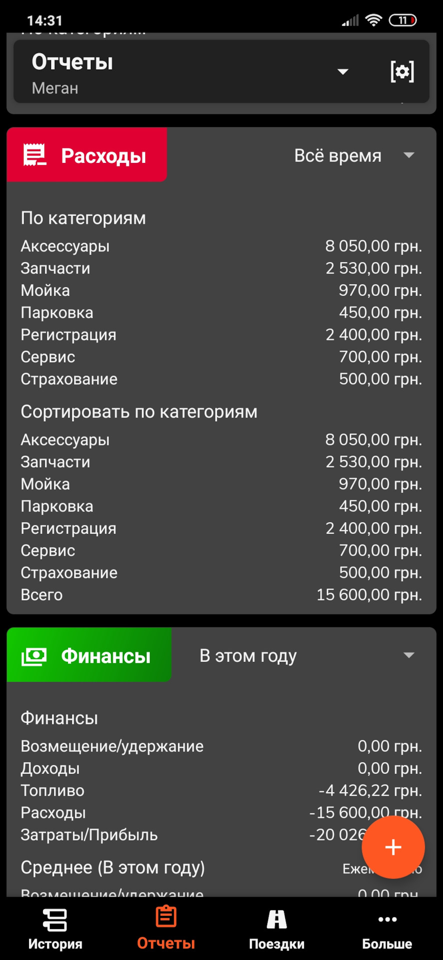 3 тижні володіння (3000км) і - 20.000 грн з бюджету. Багато? 2
