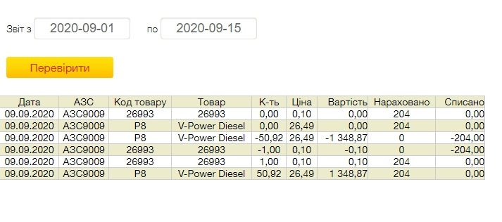 ✅Shell V-power.Форсунки прийшли до тями!Витрата по БК і реальний 2