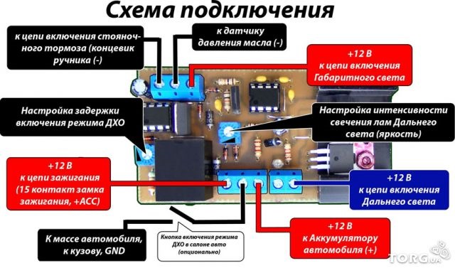 ДХО далекий у підлогу напруження 2