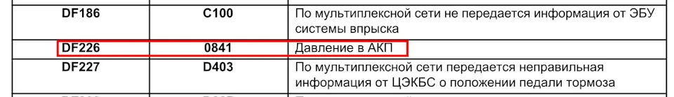 DP0 самостійна діагностика