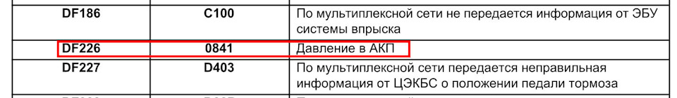 DP0 самостійна діагностика 1