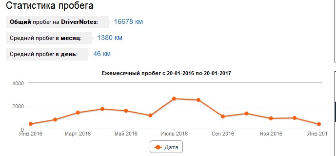 Пройшов 1 рік... 1