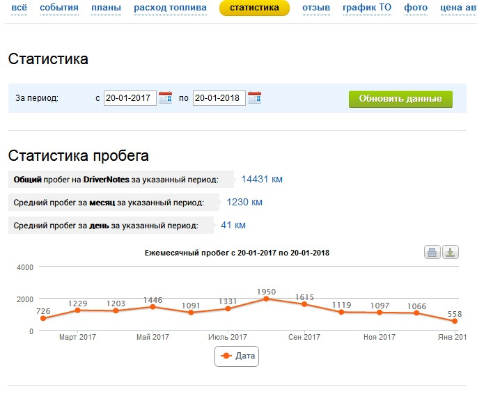 Пройшло 2 роки 1