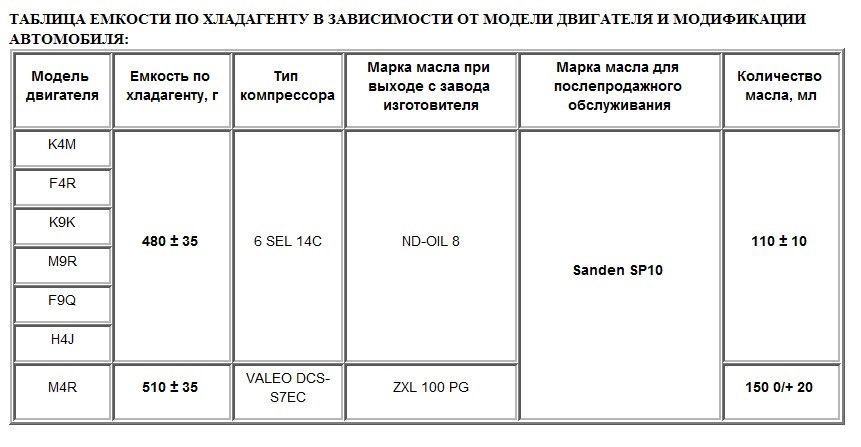 Заправка кондея 5