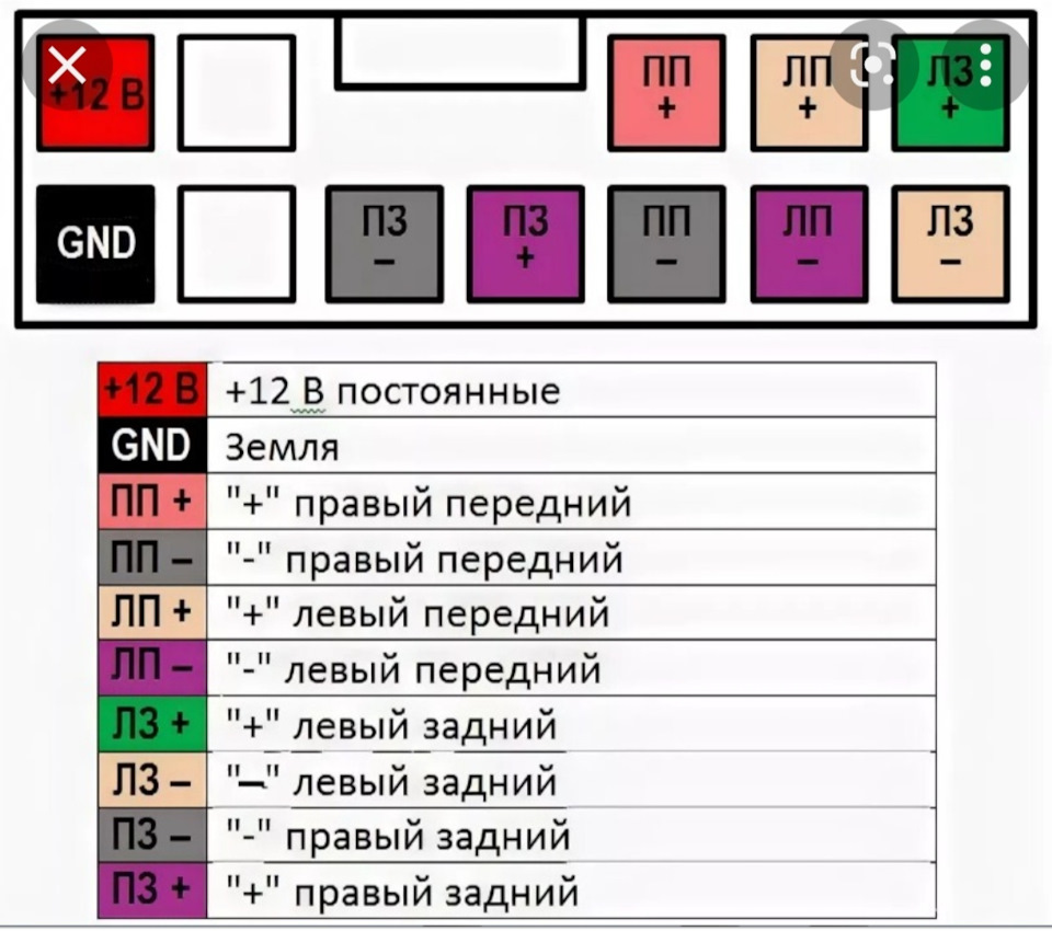 Обновка за звуком + ШВІ, довгопост 3