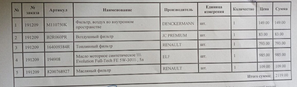 ТО після зими 2