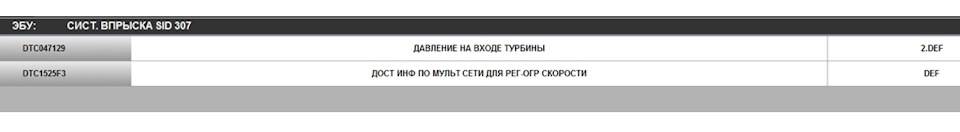 DTC047129 Тиск на вході турбіни 2