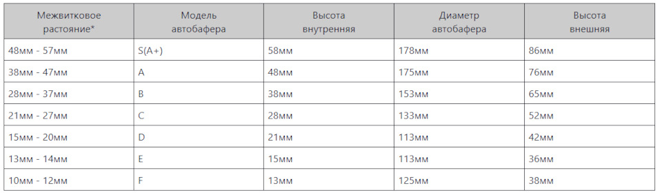 Автобафери / хочу підняти машину 2