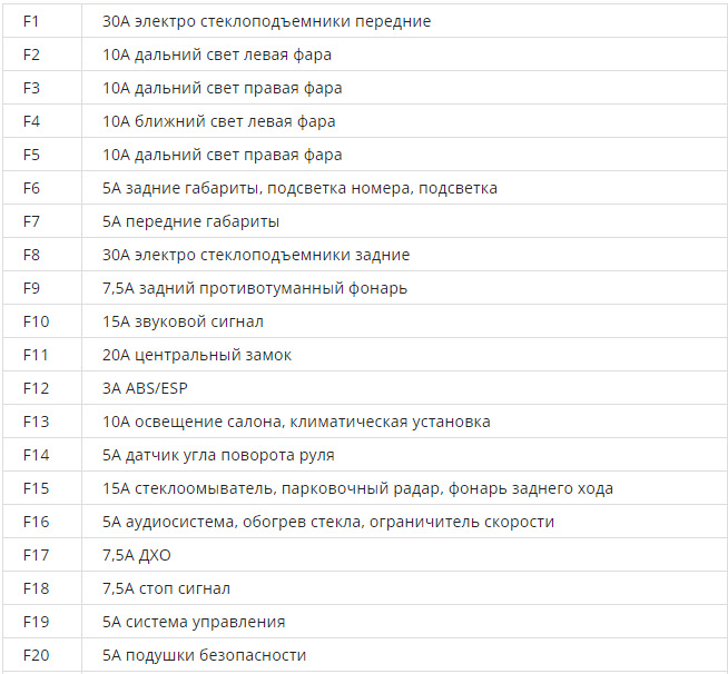 Запобіжники 3
