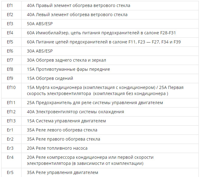 Запобіжники 5