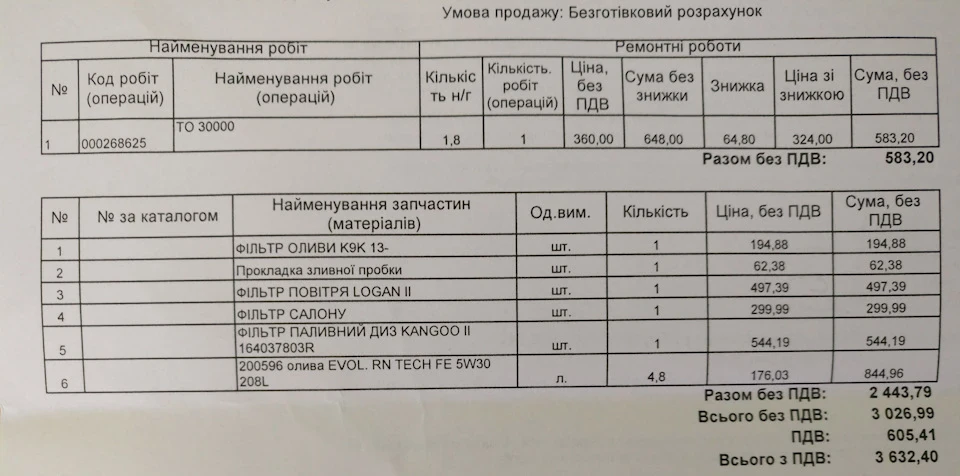 ТО 2