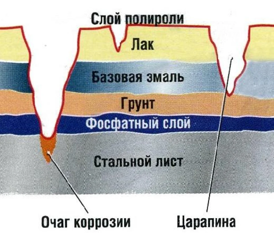 Чим замазати подряпини на порозі багажника